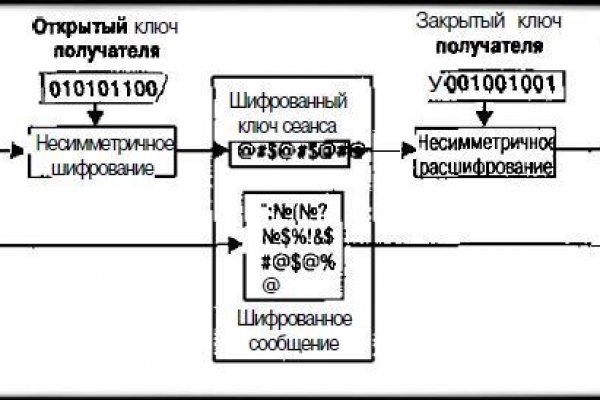Кракен купить гашиш