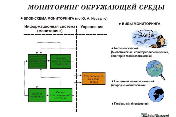 Как пополнить баланс на кракене
