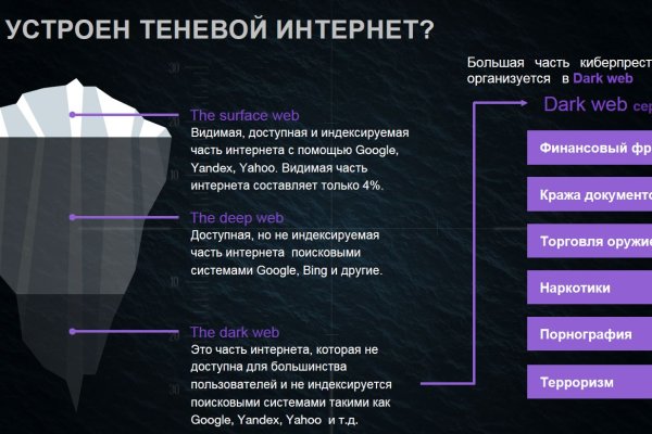 На сайте кракен пропал пользователь